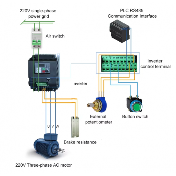 Variateur de Fréquence 5.5KW Mono/Tri 220/380V / Commande spéciale, article ni repris ni échangé
