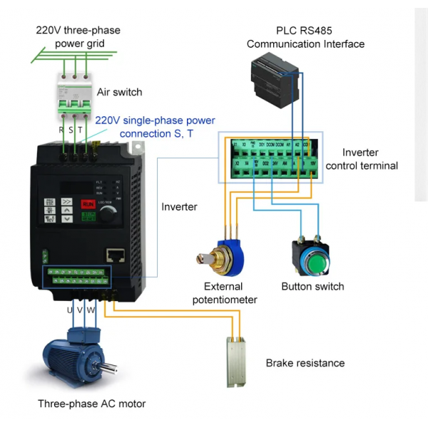 Variateur de Fréquence 7.5KW Mono/Tri 220V