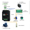 Variateur de Fréquence 7.5KW Mono/Tri 220V