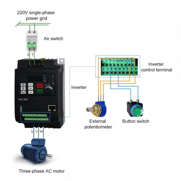 Variateur de Fréquence 0.75KW Mono/Tri 220V