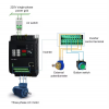 Variateur de Fréquence 1.5KW Mono/Tri 220V